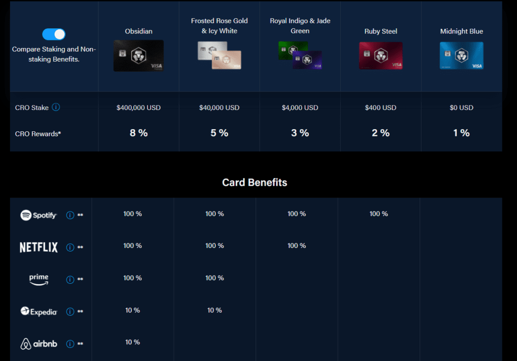 crypto exchange comparison chart